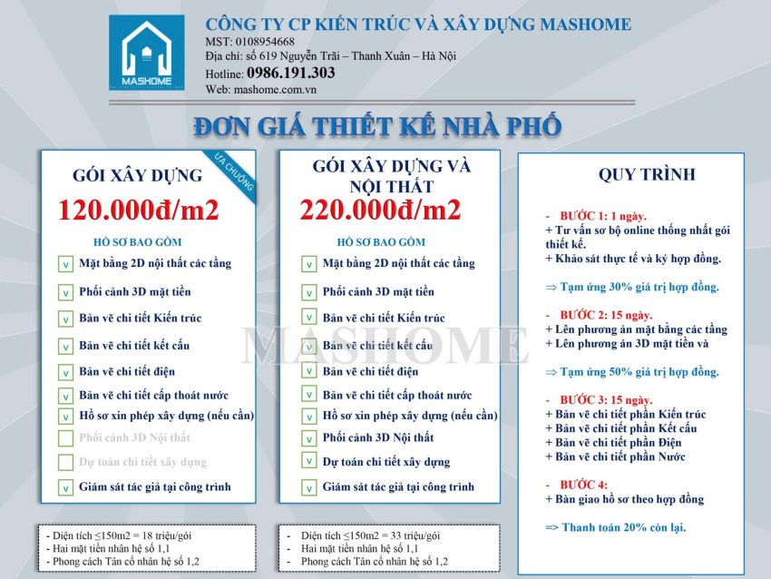 bao gia thiet ke nha pho