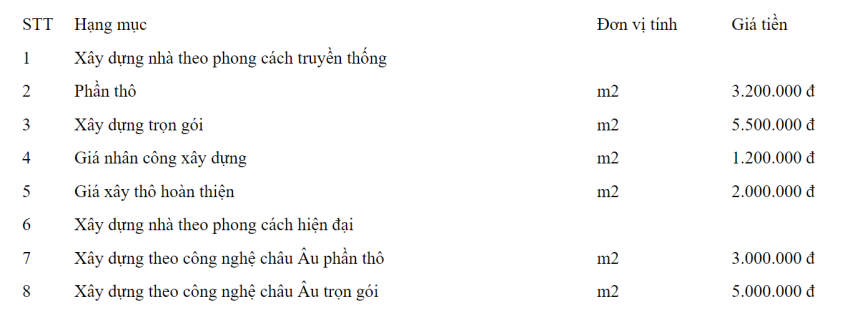 báo giá thi công xây dựng