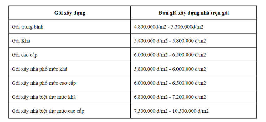 xây nhà phố trọn gói