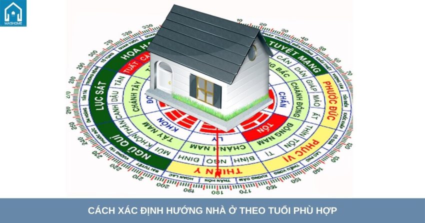hướng nhà theo tuổi