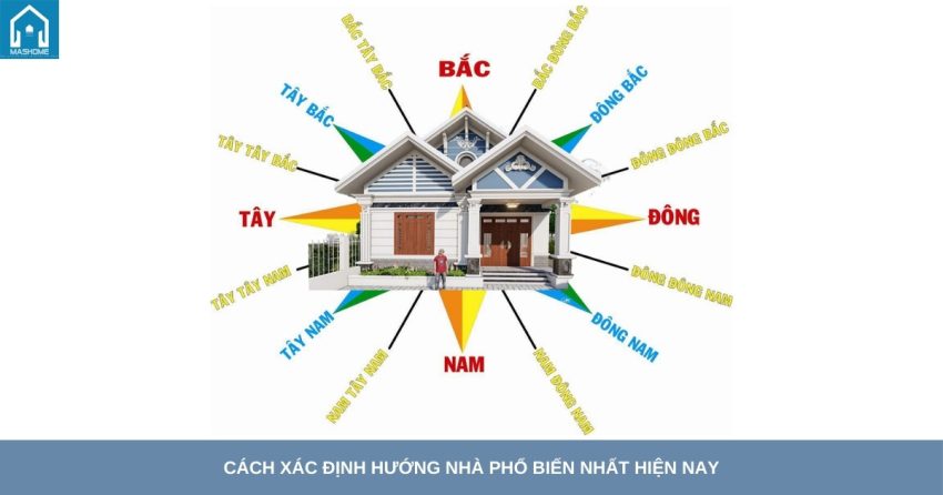 cách xác định hướng nhà
