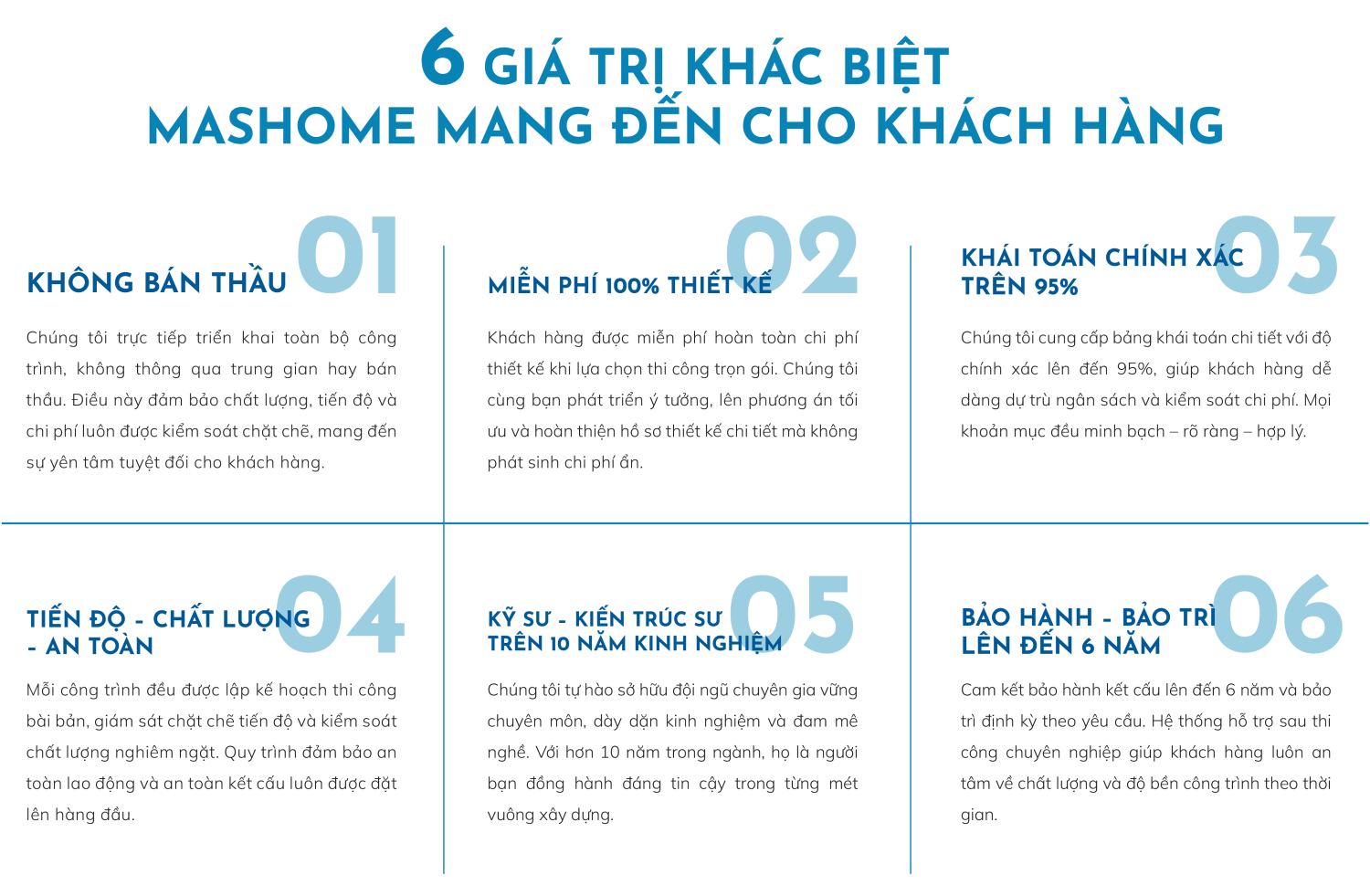 6 giá trị khác biệt thi xây nhà trọn gói tại Mashome