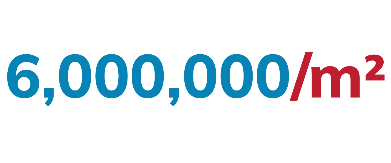 giá gói tiêu chuẩn