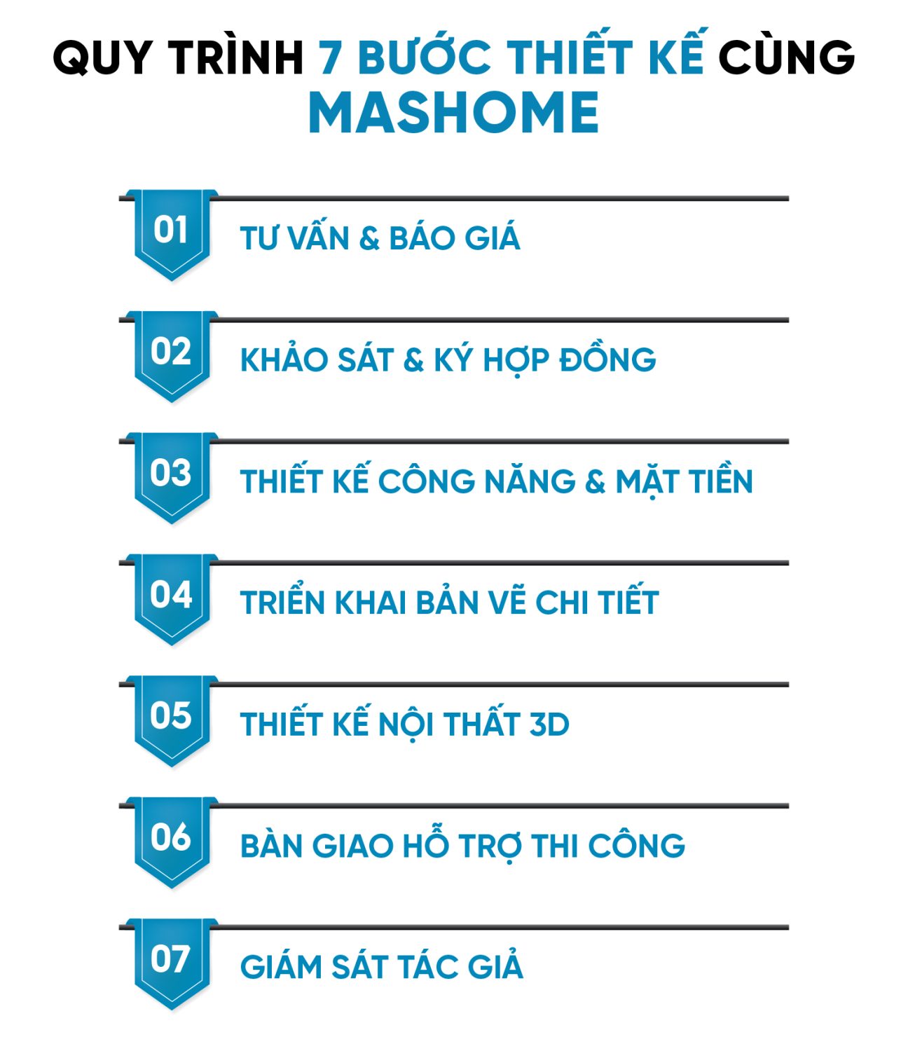 Quy trình thiết kế mobile