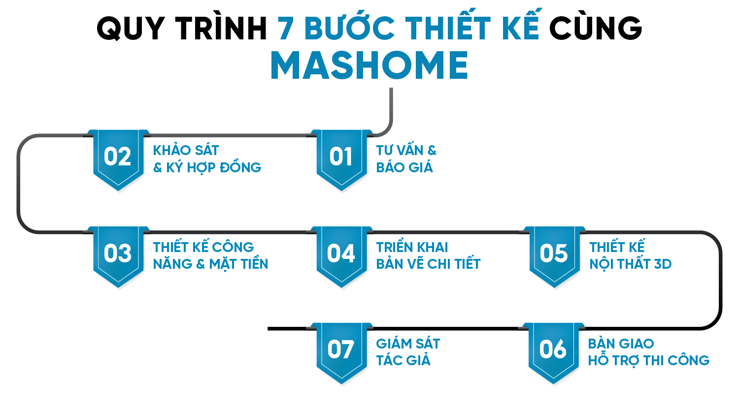 Thiết Kế Nhà Đẹp 2 3 1