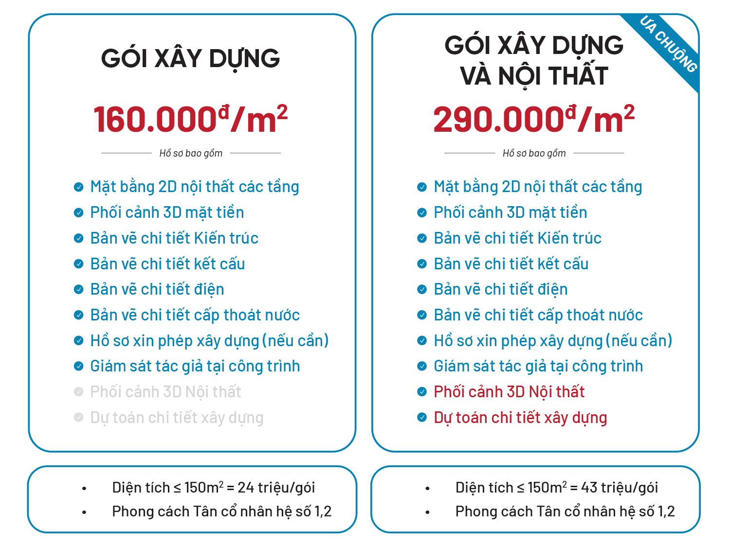 báo giá thiết kế biệt thự