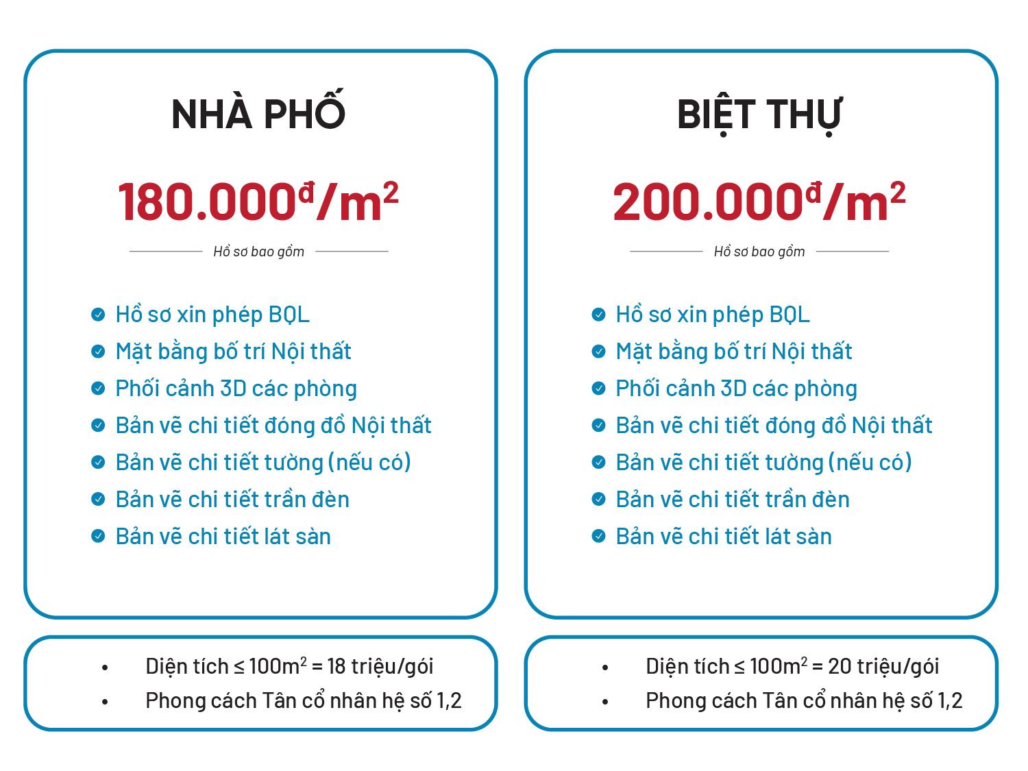 Thiết Kế Nhà Đẹp 11 đơn giá thiết kế nội thất