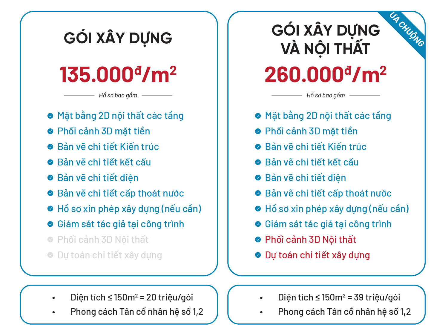 bảng báo giá thiết kế nhà phố